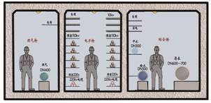 02污水入廊斷面